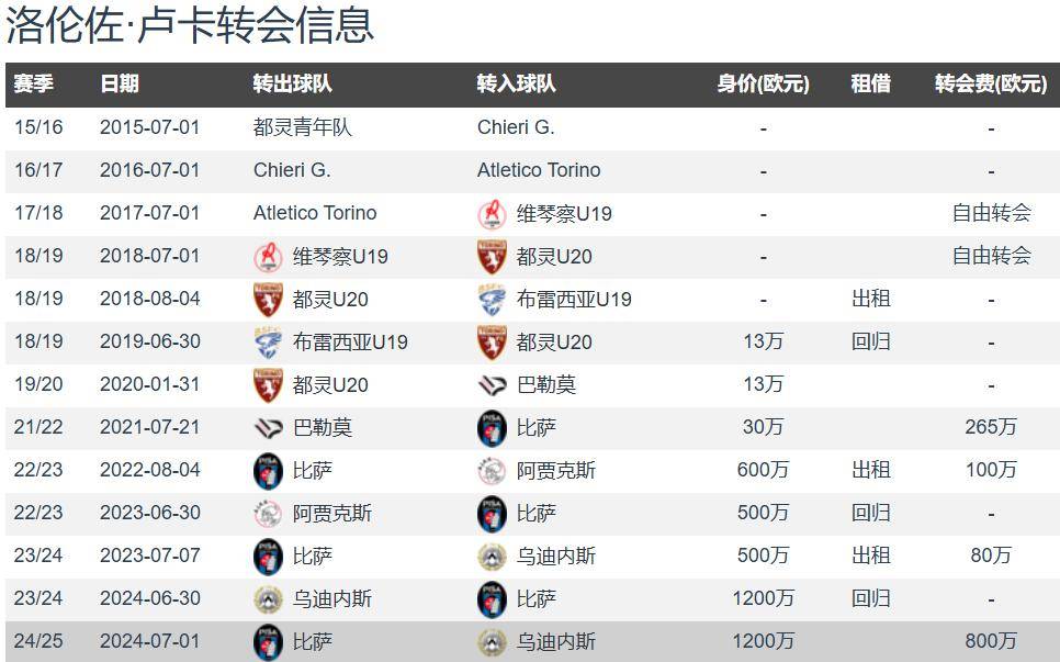 意甲一家独大？卫冕冠军那不勒斯将租借卢卡含3500万强制买断